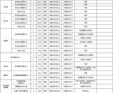 勃利最新招聘信息汇总