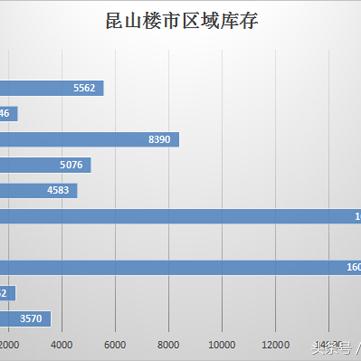 江西玉山最新房价走势分析