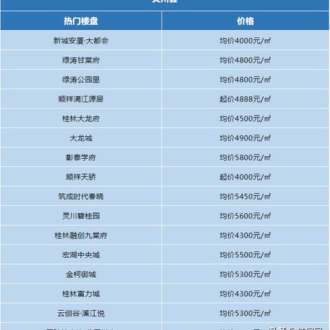 全国最新城市房价排名及分析概览