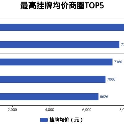 江苏泗阳最新房价走势分析