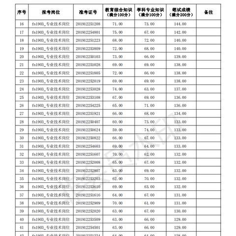 阜南最新招聘信息概览