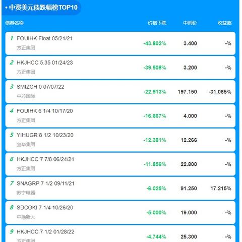 最优质的：新奥最精准免费提供—地方债置换和城投信仰弱化