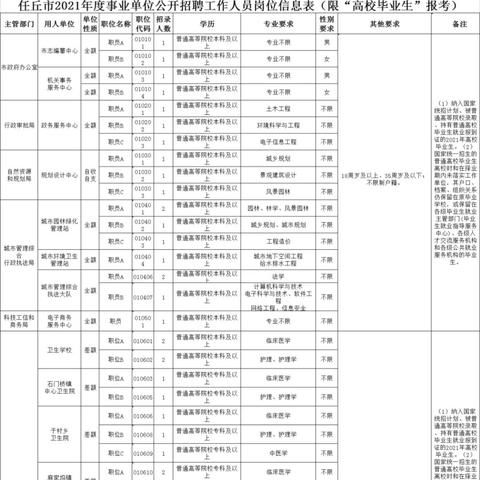 任丘最新招聘信息广场，求职招聘一站式服务