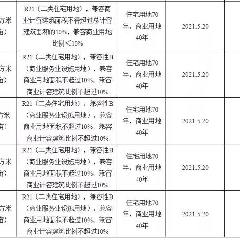 青龙天府新区最新动态速递