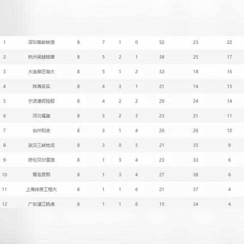 大连控股最新消息动态更新