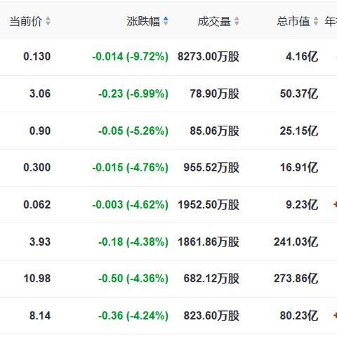 绿景控股最新动态概览