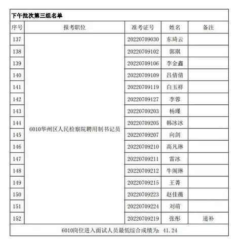 渭南经开区招聘启事，最新职位空缺通告