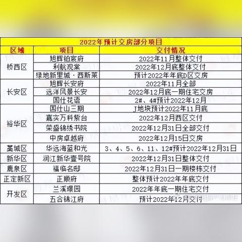 深圳房价最新动态报道