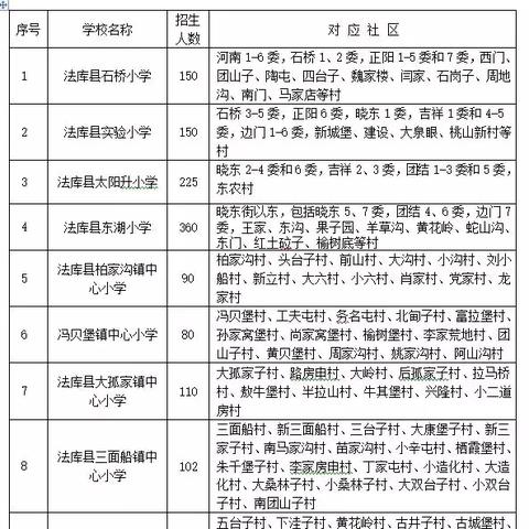 沈阳市区最新划分地图详解