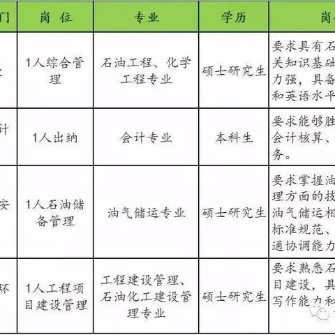 昆明生产工招聘最新信息