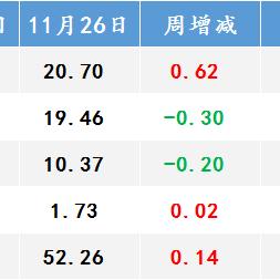 成都钢材最新价格行情及分析