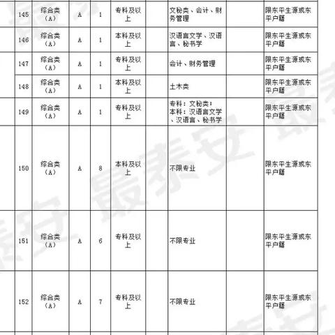 泰安东开发区招聘最新动态信息