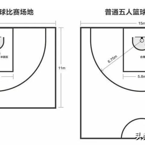 篮球场地标准尺寸最新详解