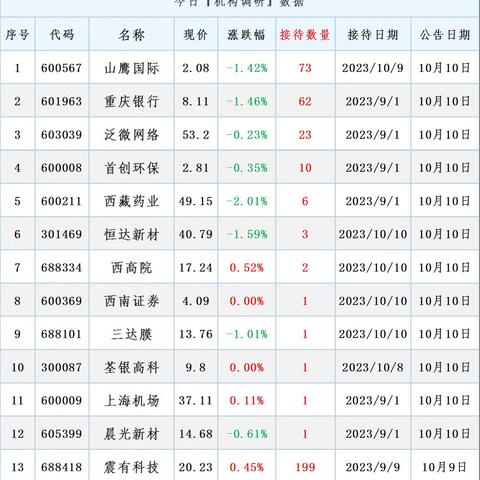 蓝英装备股票最新动态深度解读