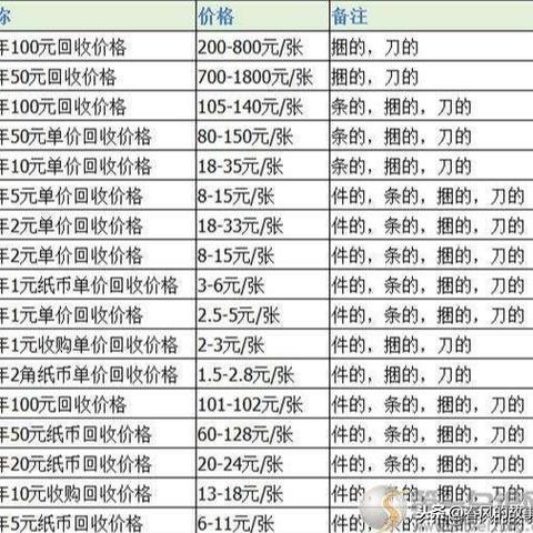 人民币收藏最新价格表与市场行情分析