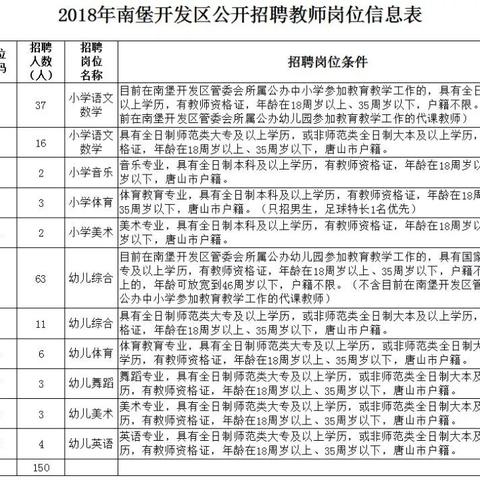 南堡开发区招工信息大解析，最新岗位一览