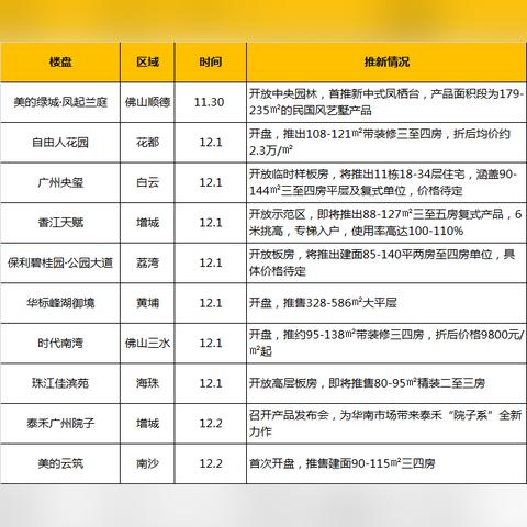 三水时代南湾房价走势分析最新报告