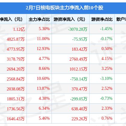神州泰岳股票行情更新通知