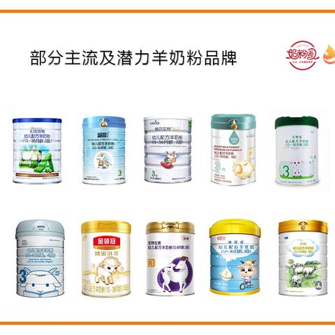 朵恩羊奶粉最新事件全面解读