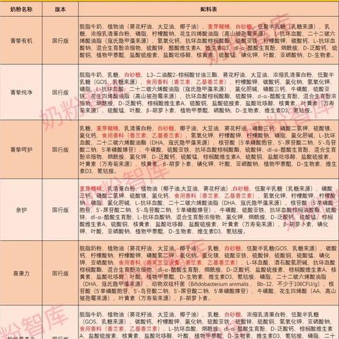 雅培亲护奶粉事件深度解析