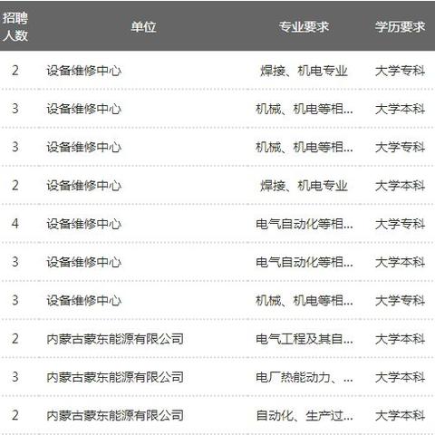 通辽市招工信息大汇总