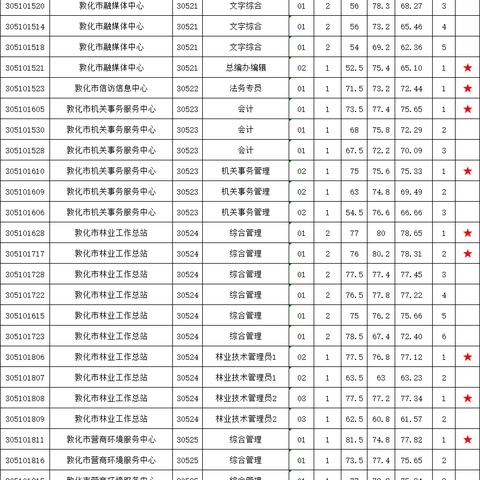 敦化最新招工信息汇总