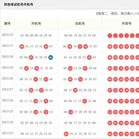 最新开机号解析，近十期走势分析