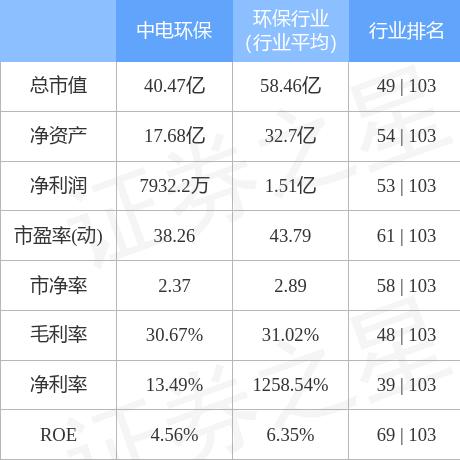 中电环保股票最新动态深度解读