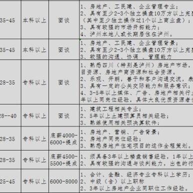 四川泸州最新招聘信息汇总
