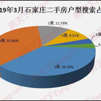 石家庄同祥城房价走势分析