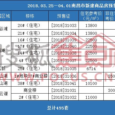 冶建尚郡最新动态全面解读