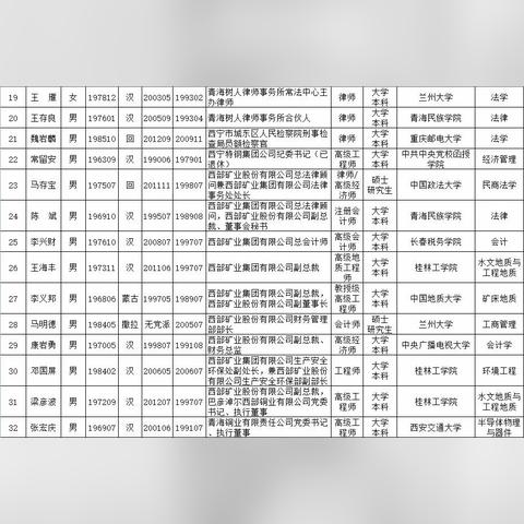 青海人才网最新招聘信息解析