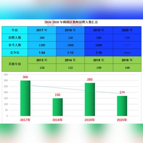 天津市蓟州区最新招聘信息汇总