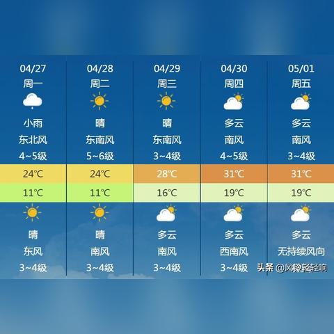 中央气象台最新天气预报分析