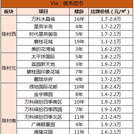 广佛颐景园最新动态报道