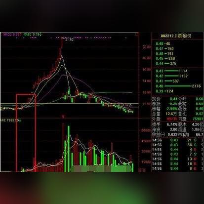 揭秘股市动态，最新股票指标公式一网打尽
