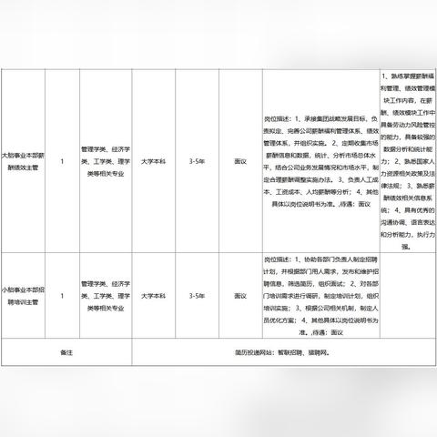 黄岛区最新招聘信息网全攻略