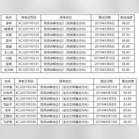 满洲里最新招聘信息通知