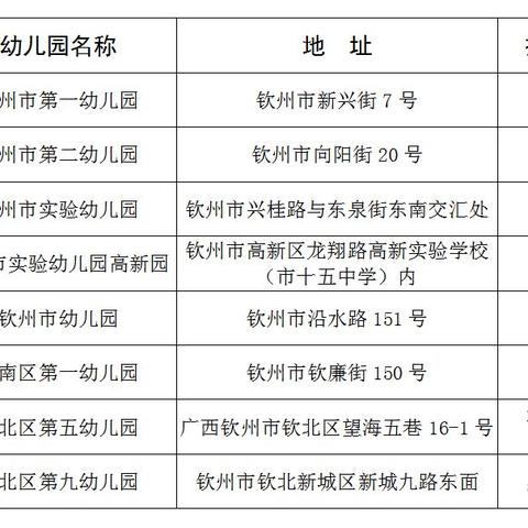 钦州市幼儿园招聘启事，寻找教育新星