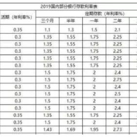 最新存贷款基准利率表发布，数据详解不容错过