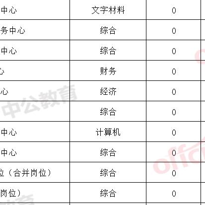 金乡县生活网招聘最新动态信息