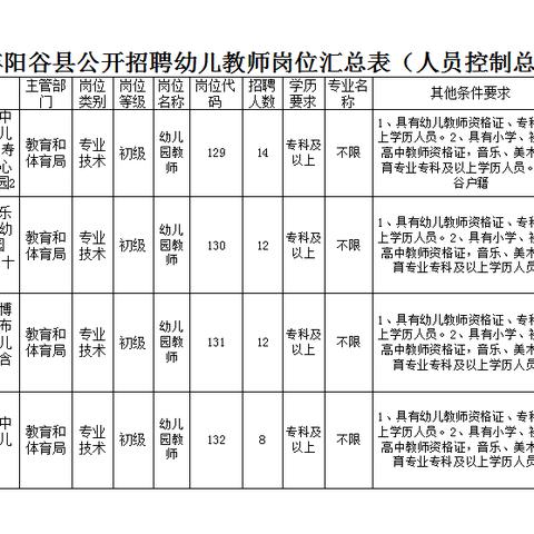 阳谷饭店招聘启事，最新职位空缺信息