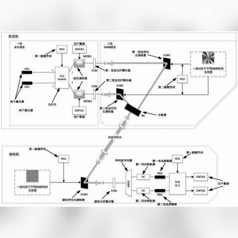 科技专利最新动态文章