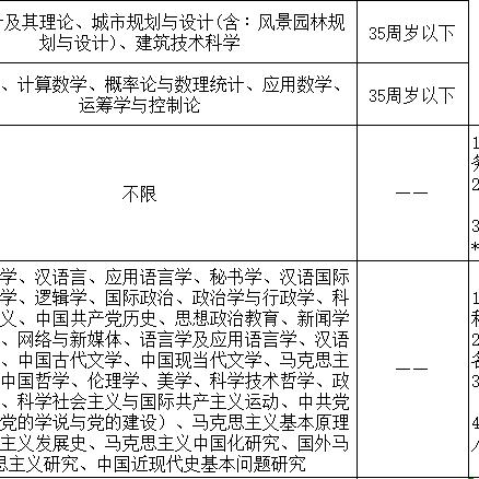 焦作武陟招聘信息更新速递