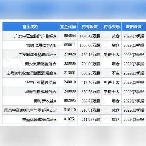 广发理财5号最新净值披露