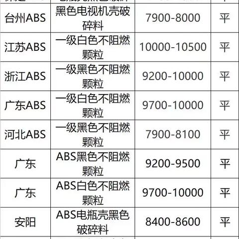 2025废塑料最新价格及市场趋势解析