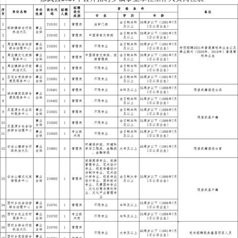 修武县城最新招聘信息全面解析