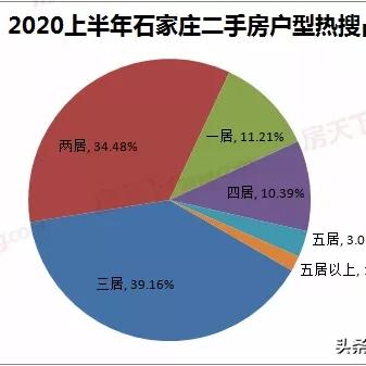 石家庄果岭湾房价最新分析