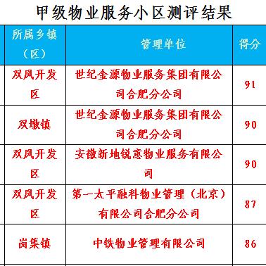 融科梧桐里房价最新动态分析